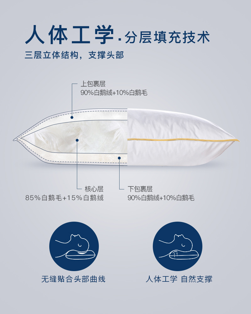 升级版 OBB Royal bed加拿大鹅绒枕头三层枕多瑙Donau系列 白色 48*74cm