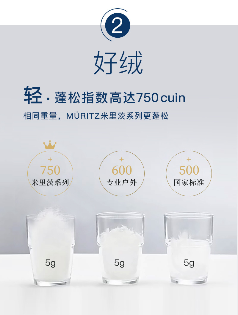 升级版 OBB Royal Bed德国90%鹅绒冬被Müritz米里茨系列 白色 200*230cm（适用于1.5m的床）
