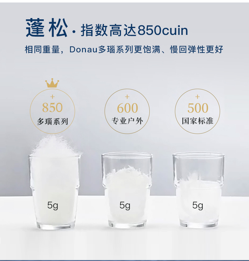 升级版 OBB Royal bed加拿大鹅绒枕头三层枕多瑙Donau系列 白色 48*74cm