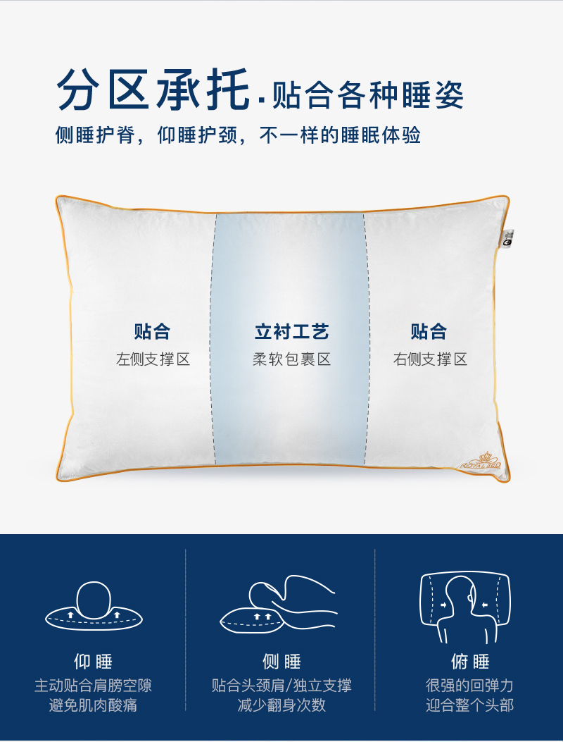 升级版 OBB Royal bed加拿大鹅绒枕头三层枕多瑙Donau系列 白色 48*74cm