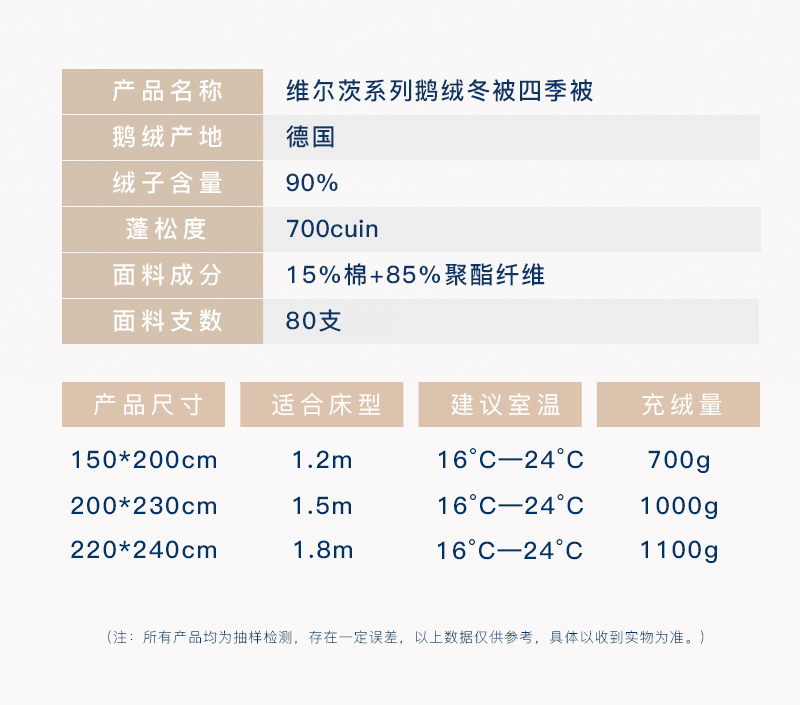 德国OBB Royal Bed90%鹅绒被 Wiltz维尔茨冬被四季被 白色 220*240cm（适用于1米8的床）