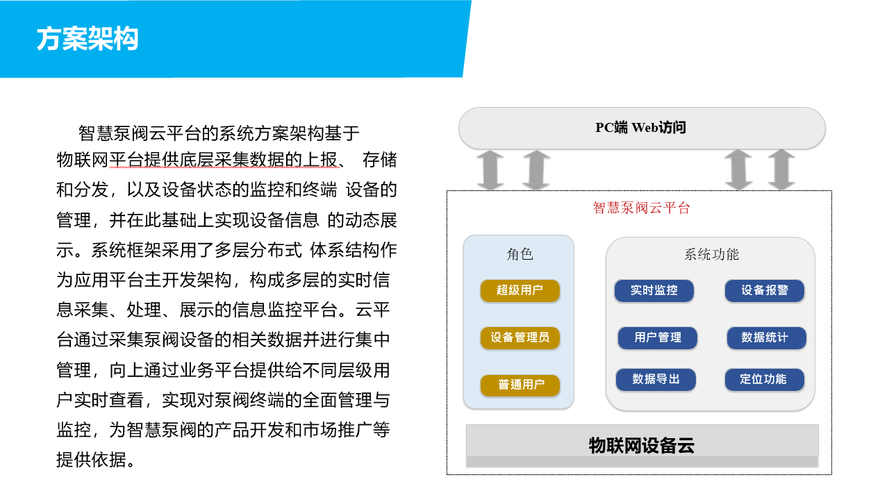 幻灯片4.PNG