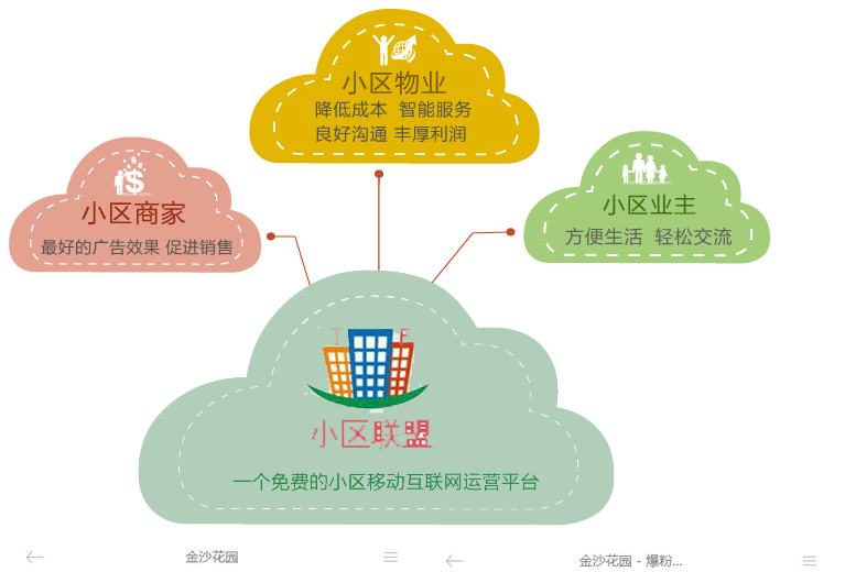 物业管理6.png