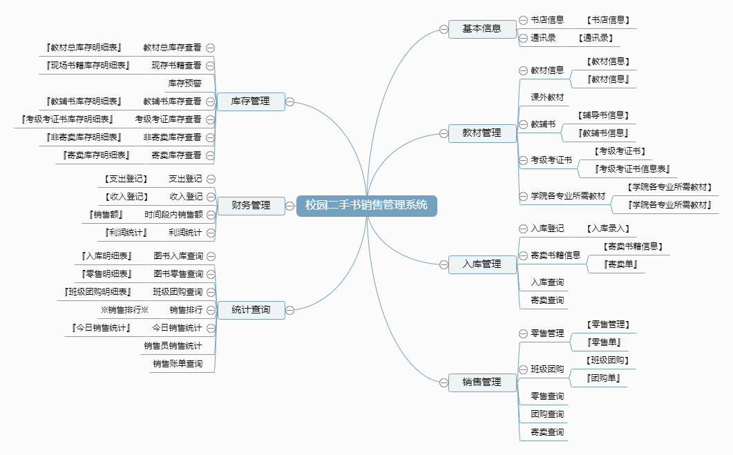 校园二手书销售管理系统.png