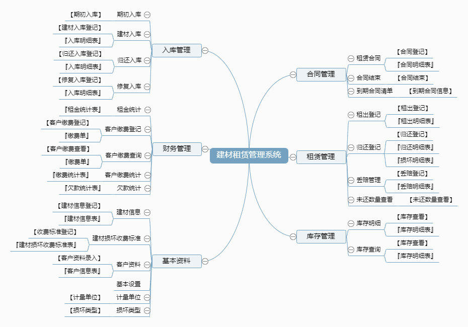 建材租赁管理系统.png