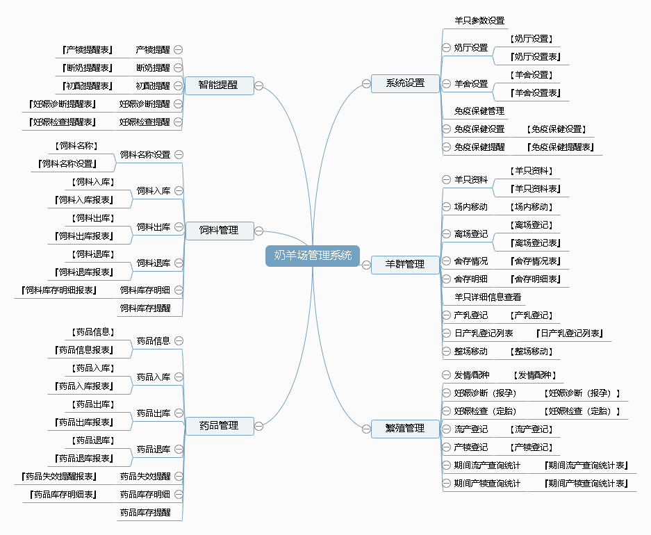奶羊场管理系统.png