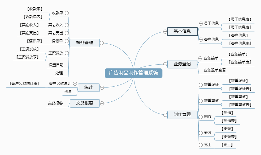 广告制品制作管理系统.png