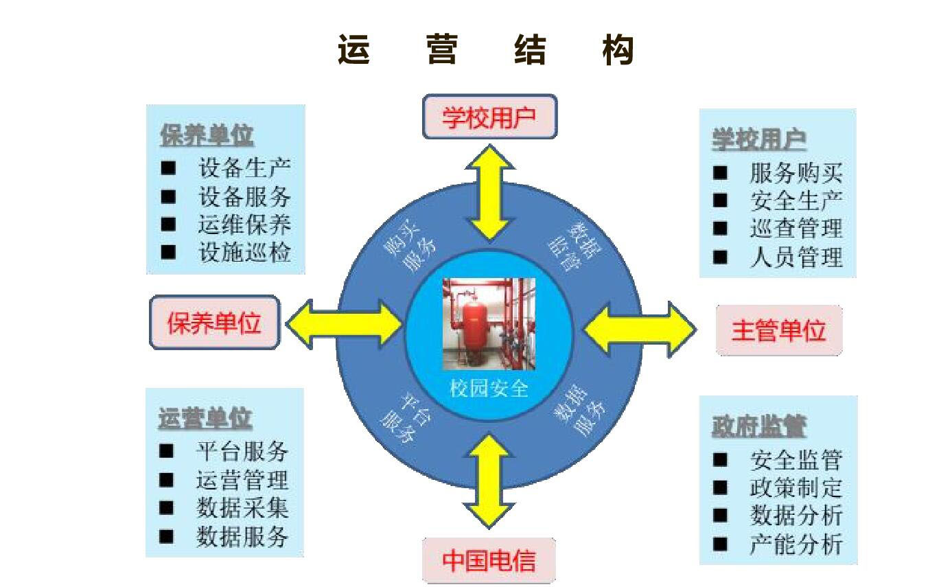 运营模式.jpg