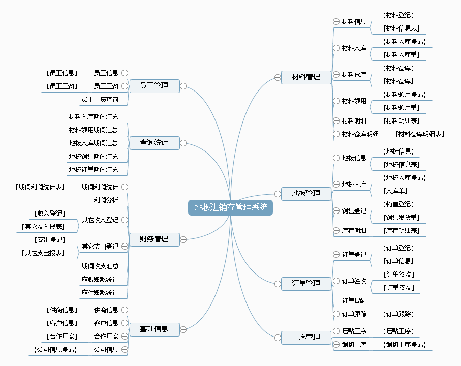 地板进销存管理系统.png