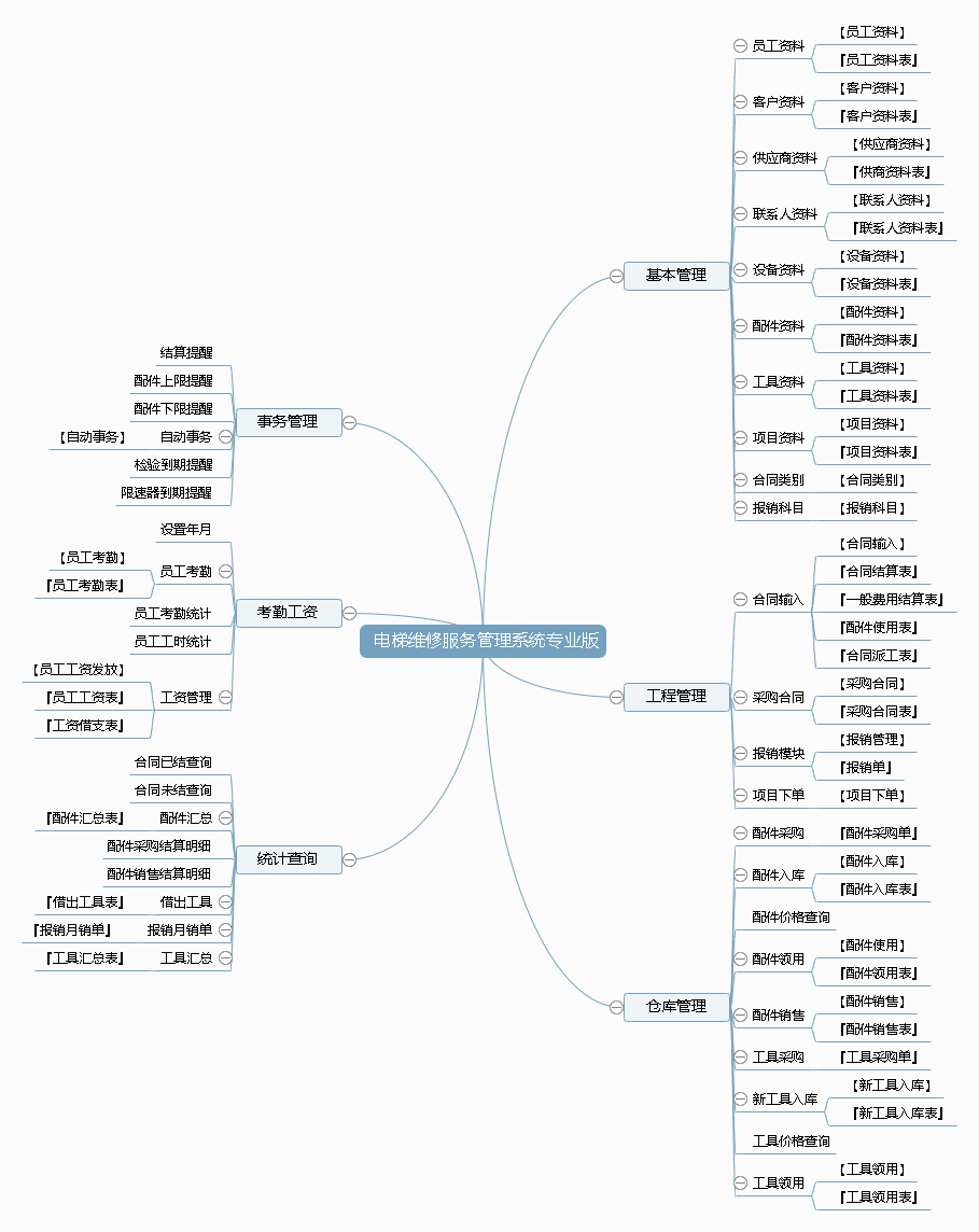 电梯维修服务管理系统专业版.png