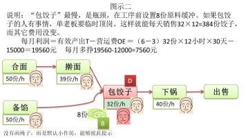 向饺子馆学生产管理